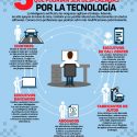 5 profesiones que podrían ser desplazadas por la tecnología