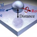 Observan una extraña fuerza capaz de mover nanopartículas a distancia