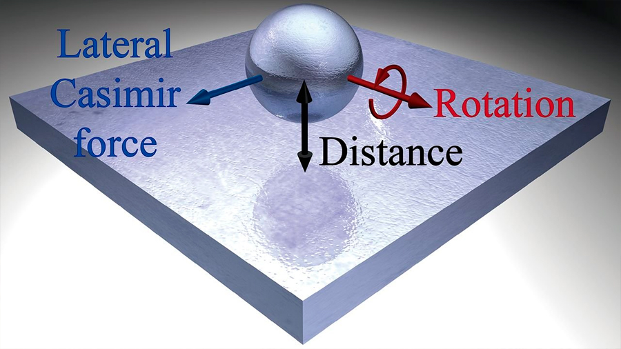 Observan una extraña fuerza capaz de mover nanopartículas a distancia