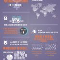 7 datos que muestran que la ciencia discrimina a las mujeres