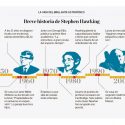 Breve historia de Stephen Hawking