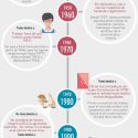 Derechos de la mujer trabajadora