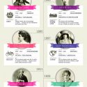 10 mujeres históricas cuyas aventuras redefinieron lo que significa ser una exploradora