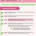 El origen del Día Internacional de la Mujer