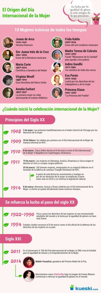 El origen del Día Internacional de la Mujer - Investigación y Desarrollo
