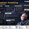 Stephen Hawking: 10 frases memorables