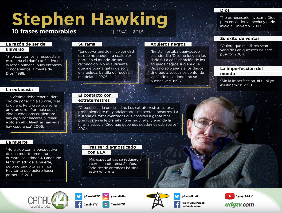 Stephen Hawking: 10 frases memorables