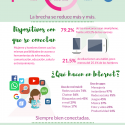 Día Internacional de la Mujer: mujeres y tecnología
