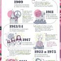 Historia -Día de la mujer-