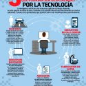 5 profesiones que podrían ser desplazadas por la tecnología