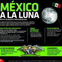 México a la Luna, primer dispositivo latinoamericano