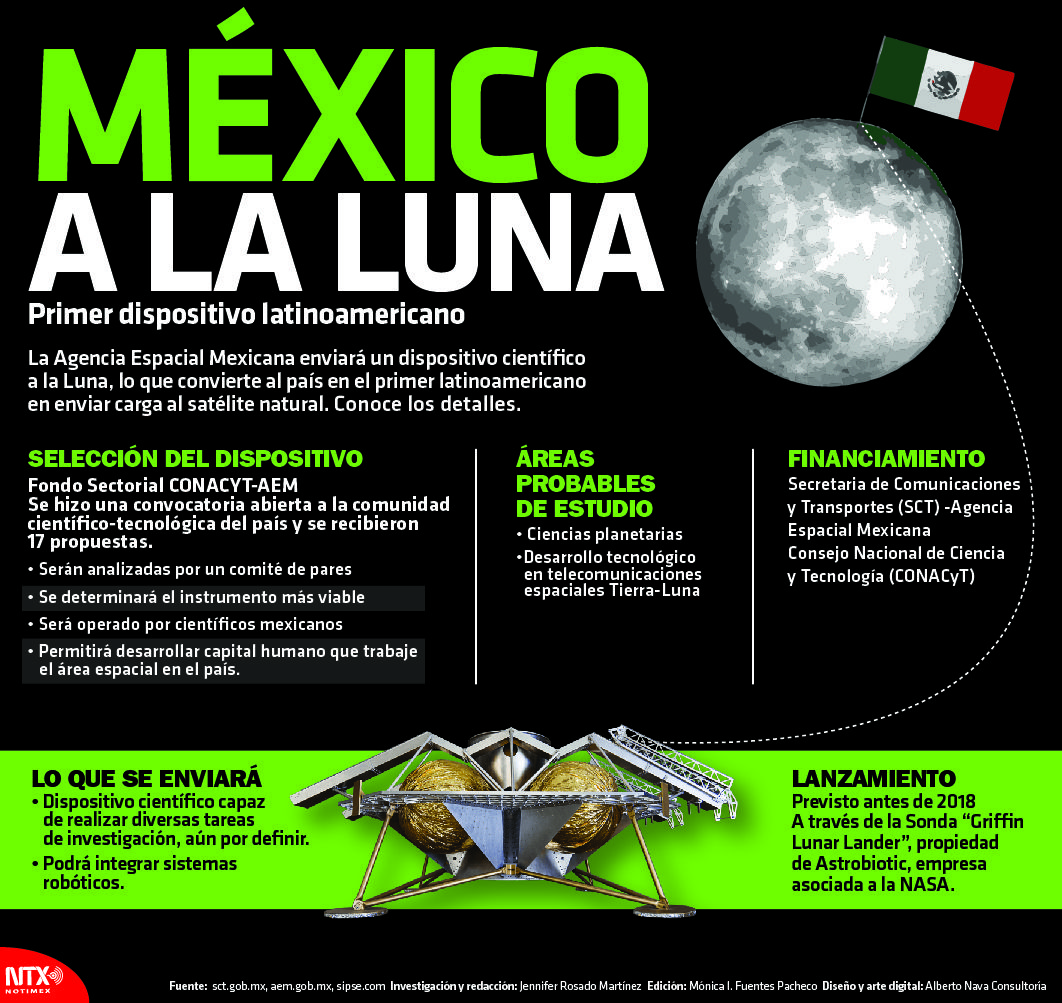 México a la Luna, primer dispositivo latinoamericano