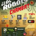 Los robots te robarán la chamba