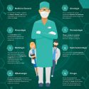 La ciencia ficción de la sanidad