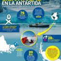 Científicas en la Antártida