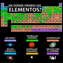 ¿De dónde vienen los elementos?