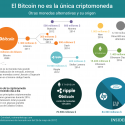 El Bitcoin no es la única criptomoneda