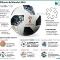 Telstar 18, el balón del Mundial 2018