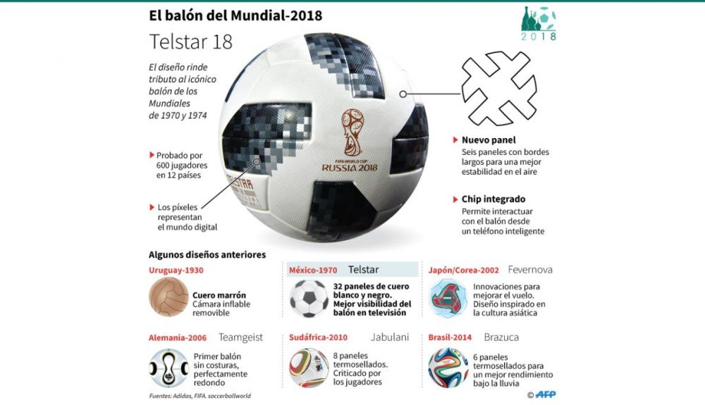 Telstar 18, el balón del Mundial 2018