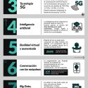 Las 10 tendencias tecnológicas que marcarán 2018