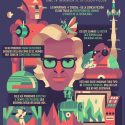 Sobre la importancia de la ciencia ficción: Isaac Asimov