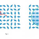 Logran la magnetización de la materia casi instantánea por medio de la luz, en picosegundos