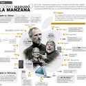 ¿Cómo maduro la manzana?