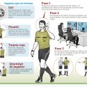 ¿Mata la emoción en el fútbol el videoarbitraje?