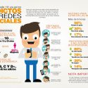 3 de cada 10 usuarios adictos a las redes sociales