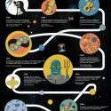 Viajes a través del tiempo: Todo lo que se sabe