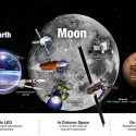 La NASA desvela su plan para que el ser humano vuelva a la Luna y alcance Marte