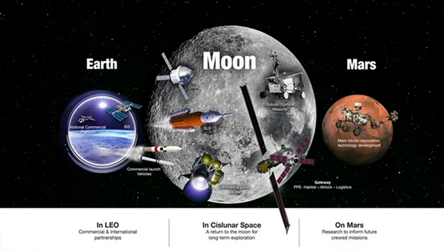 La NASA desvela su plan para que el ser humano vuelva a la Luna y alcance Marte