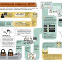 Como funciona una transacción Bitcoin
