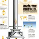 Compañia privada China lanza cohete suborbital