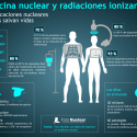 Medicina nuclear y radiaciones ionizantes