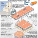 Primera ciclopista hecha de plástico reciclado