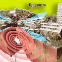 Colombia: un modelo matemático anticiparía intensidad de un sismo