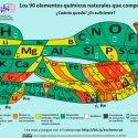 Qué elementos de la tabla periódica están amenazados (y qué tiene que ver con eso tu celular)