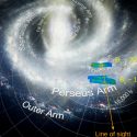 Primera medición tomográfica de la fuerza magnética de la Vía Láctea