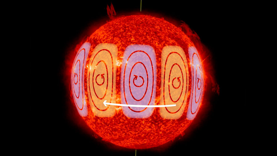 Pulsos de plasma magnético forman remolinos gigantes en la atmósfera solar