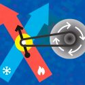 Físicos crean el motor más pequeño del mundo con un ion de calcio
