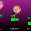 ¿Qué masa tienen los neutrinos? Esta es la estimación más precisa hasta la fecha