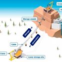 ¿Montañas para el almacenamiento de energía a largo plazo?