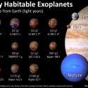 Un estudio concreta qué exoplanetas son potencialmente habitables