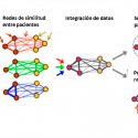 La ciencia de las redes y su conexión con lo que nos rodea