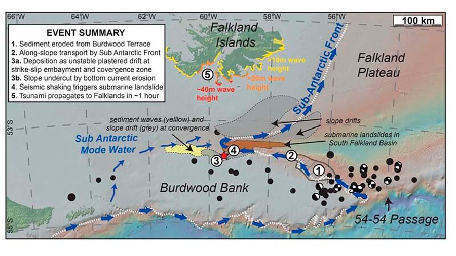 Riesgo de tsunami para las Islas Malvinas por deslizamientos de tierra submarinos