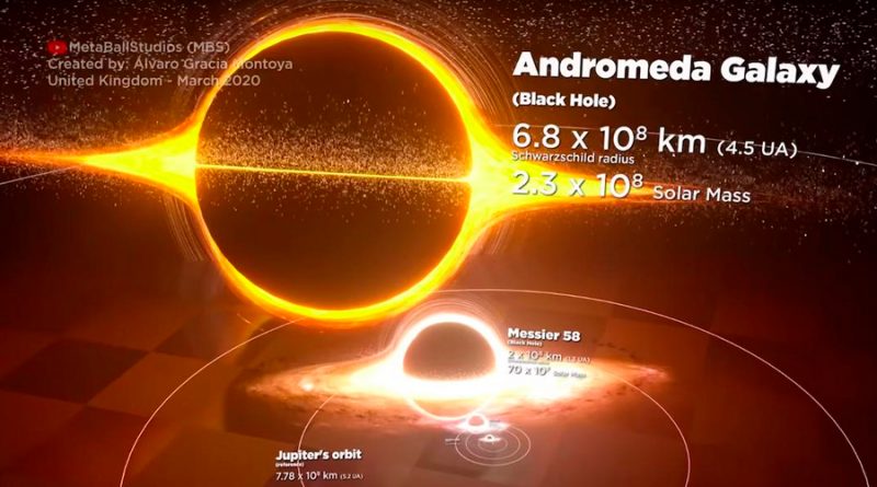 Descubre lo enorme que puede ser un agujero negro en este impresionante vídeo