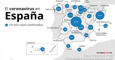España registra 605 muertes en 24 horas, la cifra más baja desde el 24 de marzo