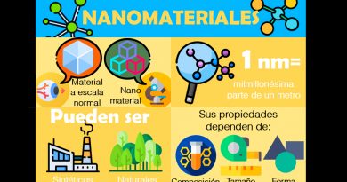 La nanotecnología y el universo de sus aplicaciones
