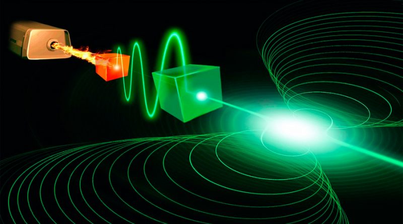 La mecánica cuántica rompe límites en la precisión del láser